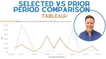 Overlay Custom Time Periods in a Tableau Line Graph