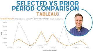 Overlay Custom Time Periods in a Tableau Line Graph