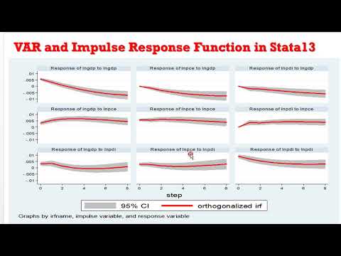 (Stata13): VAR and Impulse Response Functions (2) #var #irf #impulseresponse #innovations #shocks