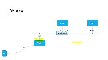 5G AKA Security
