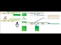 SCD Type 2 Practical Demo using example  Series Video5
