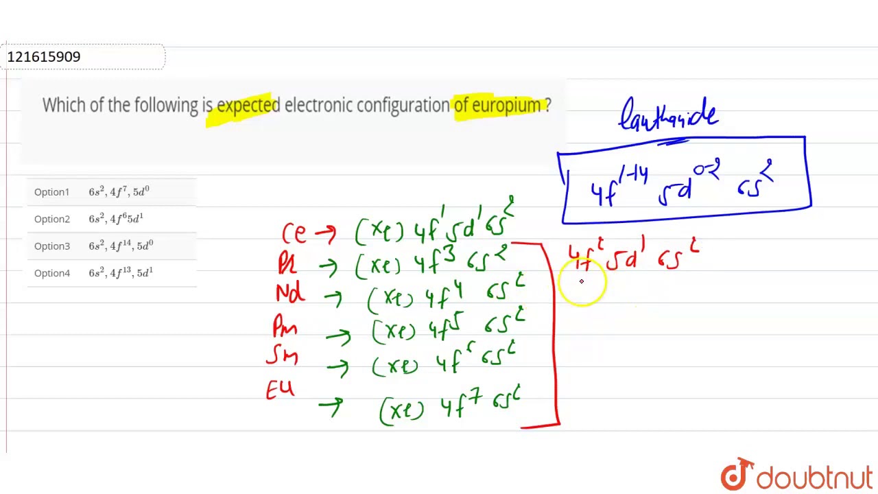 Electron Configuration of Europium