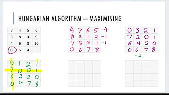 Hungarian Algorithm - Maximising
