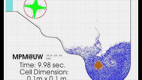 MPM - Combination of curved boundary, splashing water, floating block and watermill