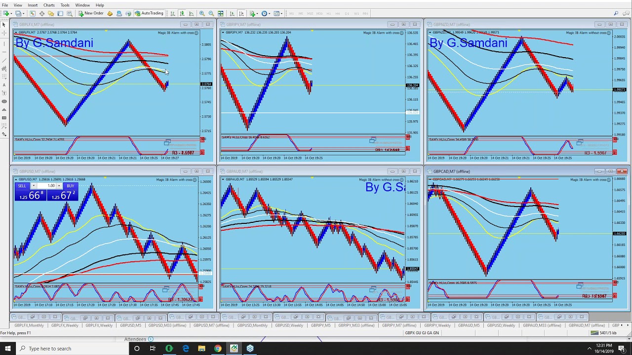 Multiple Currency Charts