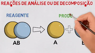 O que é pirólise fotólise eletrólise?