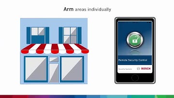B Series Control Panels with the RSC App