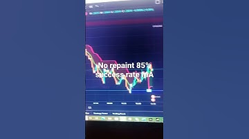 Usdcad trading view 5 min Time frame Indicator signal  #ytshorts #shorts