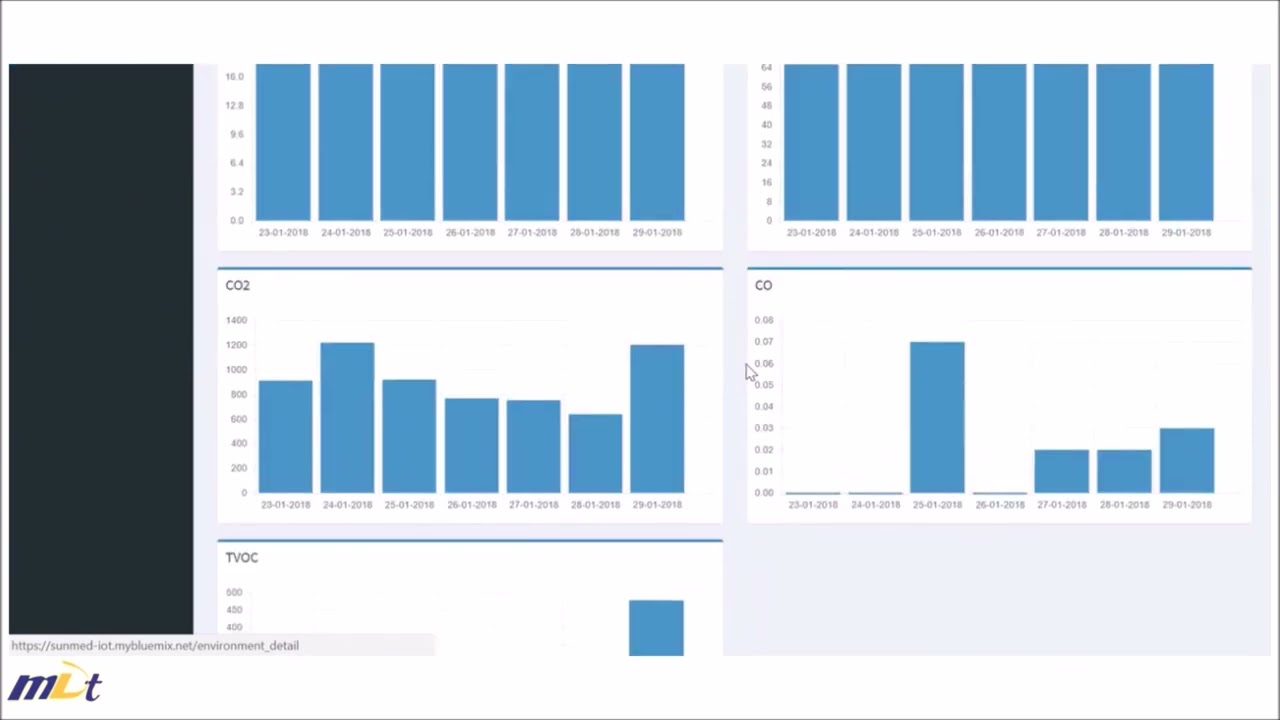 Hospital Asset and Linen Management Video