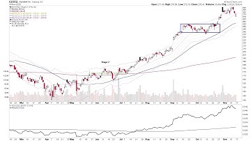Watchlist Stocks: GOOGL, AMD, MSFT – 16 November 2025