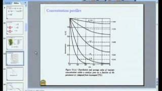 Mod-04 Lec-20 Gas-solid Catalytic Reactions - Diffusion & Reaction I