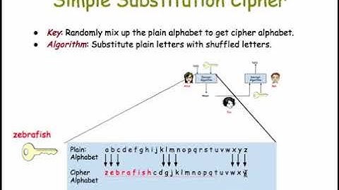 Cryptography 1-2