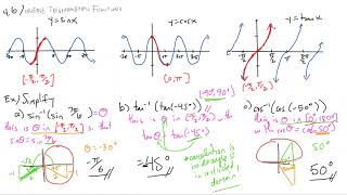 PreCalc 4.6 Trig Inverse Cancellation
