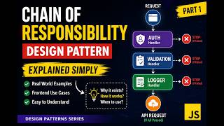 39. Chain of Responsibility Design Pattern Explained Simply | Why It Exists