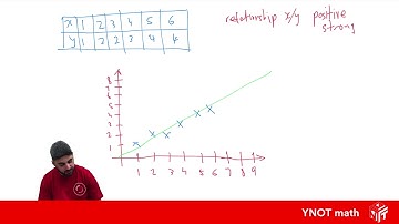 Interpolation and Extrapolation