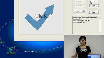 Real-time human gesture recognition using MEMS motion sensor