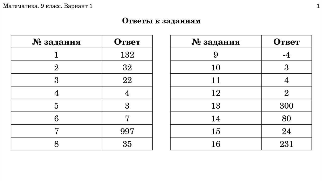 Пробный экзамен по математике егэ