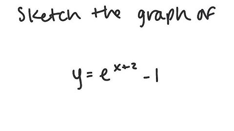 Exponential Functions: Graph y = e^{x+2} - 1