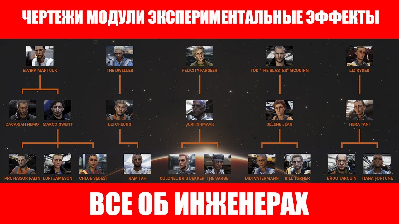 Elite dangerous на трех ultrawide монитора. инженеры костюмов elite dangerous. инженеры elite dangerous. элит данжероус инженеры таблица материалы для улучшения качества.