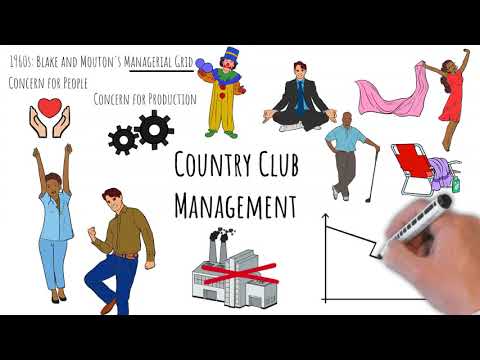 Vidéo: Quelles sont les caractéristiques du style de gestion du country club?