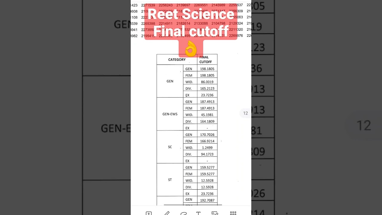 Reet science final cutoff declared || Reet science result out 