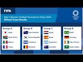 The 12+  Hidden Facts of Futbol Olimpico 2020: Noticias, transmisiones y las mejores historias;