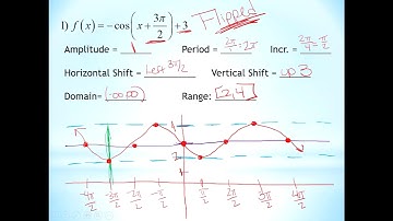 Unit 10:  Graphing Sine and Cosine with All Transformations