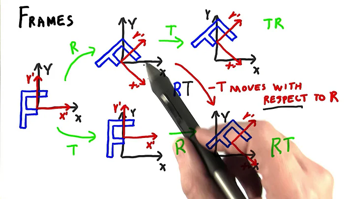 Frames - Interactive 3D Graphics