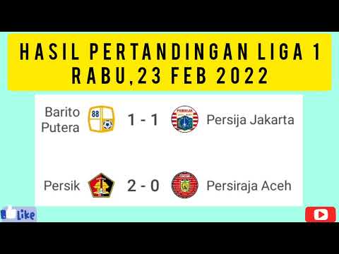 Hasil liga 1 hari ini, Barito putera vs Persija Jakarta hari ini | klasemen liga 1