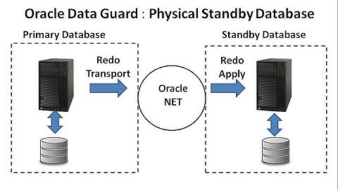 Oracle Data Guard part1: Creating Physical Standby Database in Oracle 12c