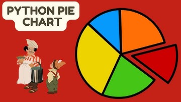 [Python Beginners] Beautiful Pie chart  in Python  easily and customise them