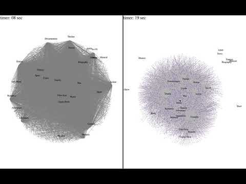 VivaGraphs SVG vs WebGL with 5k Nodes