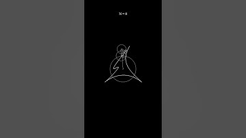 Guess the logo 2 #fouriertransform #fourierseries #fourier #code #python #digitalart #viral