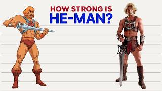 How Strong is He-Man