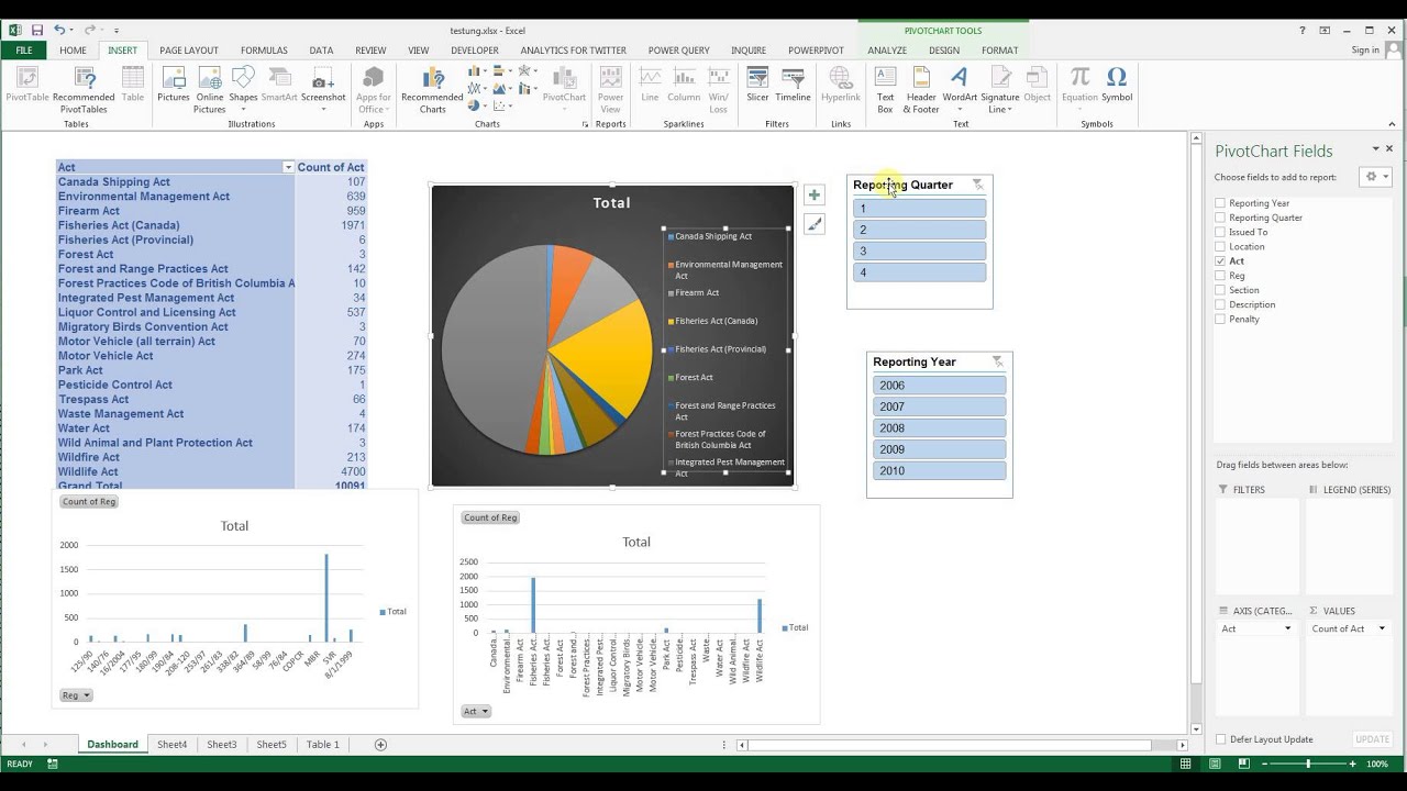 Automatically Create Multiple Charts In Excel