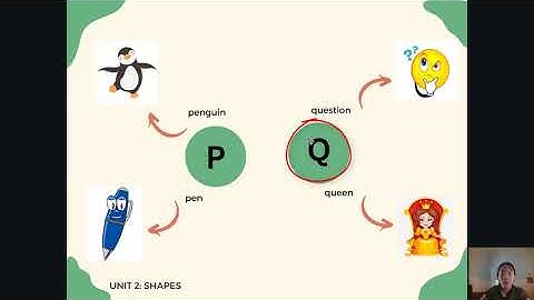 Tiếng Anh 2| I-learn Smart Start 2| UNIT 2| SHAPES| Học từ vựng thông qua sơ đồ mind map dễ nhớ