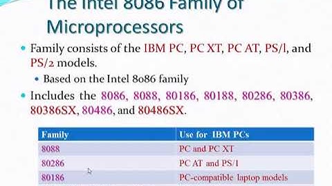 Ch3 Organization of the IBM PC