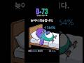 영상이 너무 늦어져서 죄송합니다. (D+73) #솔라나 #코인 #존버