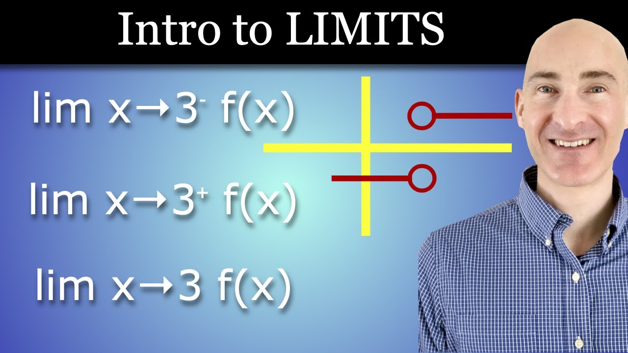 Left & Right-Hand Limits Demystified with Graphs in PreCalculus