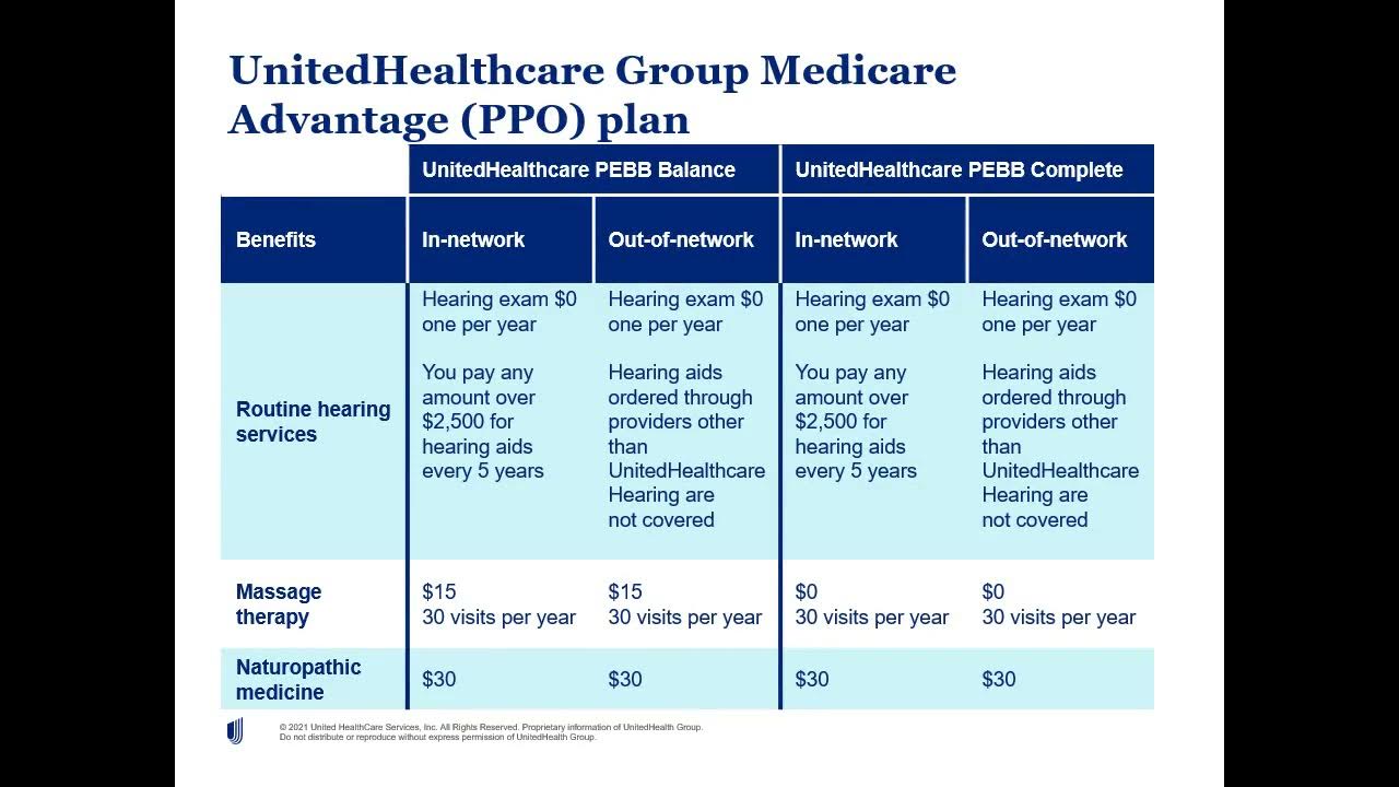 UnitedHealthcare Medicare Advantage plan overview 2022 YouTube