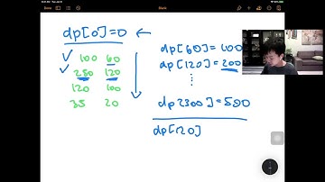 USACO Training – Score Inflation