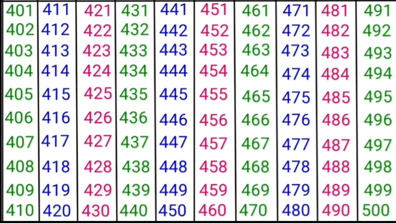 401 से 500 तक गिनती | 401 402 403 404 | 401 To 500| numbers in hindi | चार सौ एक से पांच सौ तक गिनती