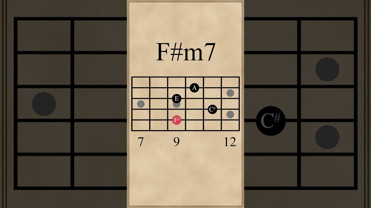 Emaj7-C# m11-F# m7-B7 Chord Progression (I-vi-ii-V)