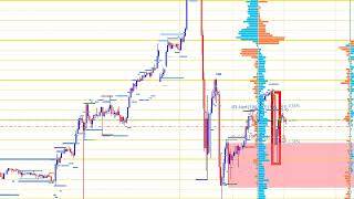 Торговля пар с JPY по ордер буку и от круглых уровней