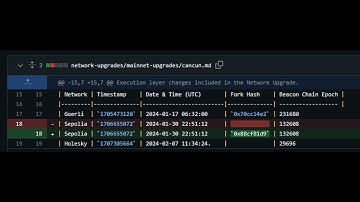 Dencun Dreams: Ethereum Devs Target January 2024 For 1st Testnet Deployment