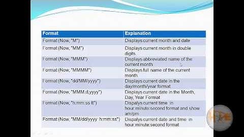Visual Basic-Date Function#16