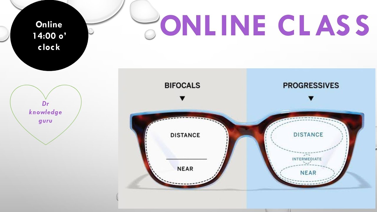 Multifocal lenses YouTube