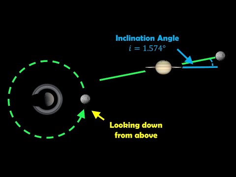 What is the inclination of an orbit?