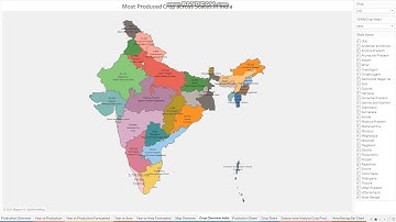 Crop Production Data Analysis