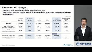 Press Conference on Aug 6, 2026 (Financial Results for Q1 FY2026)